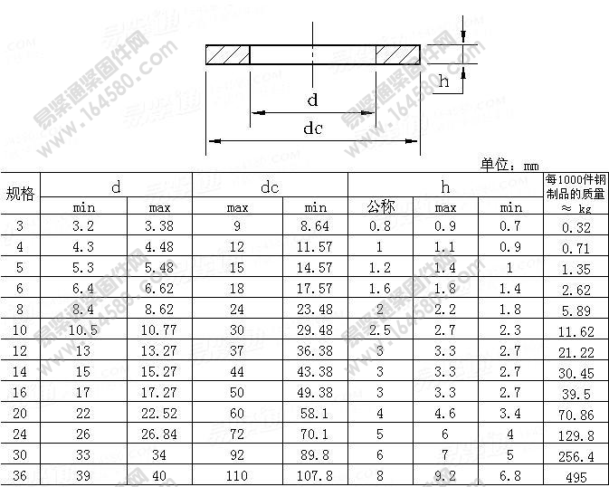 GB /T 96-1985 A级和C级大垫圈